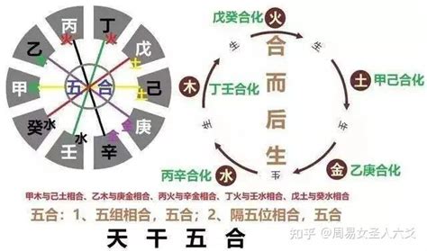 甲庚冲化解|八字解析天干相合相冲 – 八字天干相冲